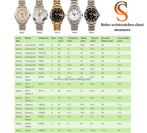 rolex case size a&e watches|rolex bezel size chart.